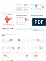 GSA Global PV Potential Study Factsheet India