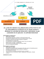 Elementos Metodologicos y Estrategicos Para La Educacion Por El Arte Danza