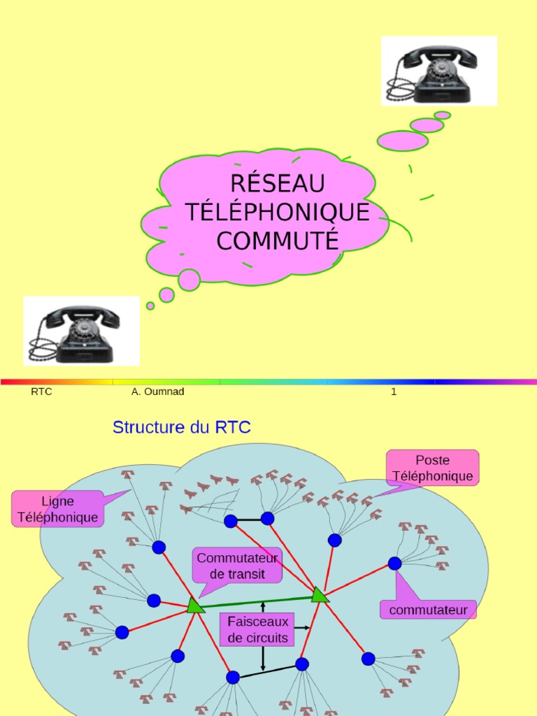 RÉSEAU TÉLÉPHONIQUE COMMUTÉ. RTC A. Oumnad 1 - PDF | PDF