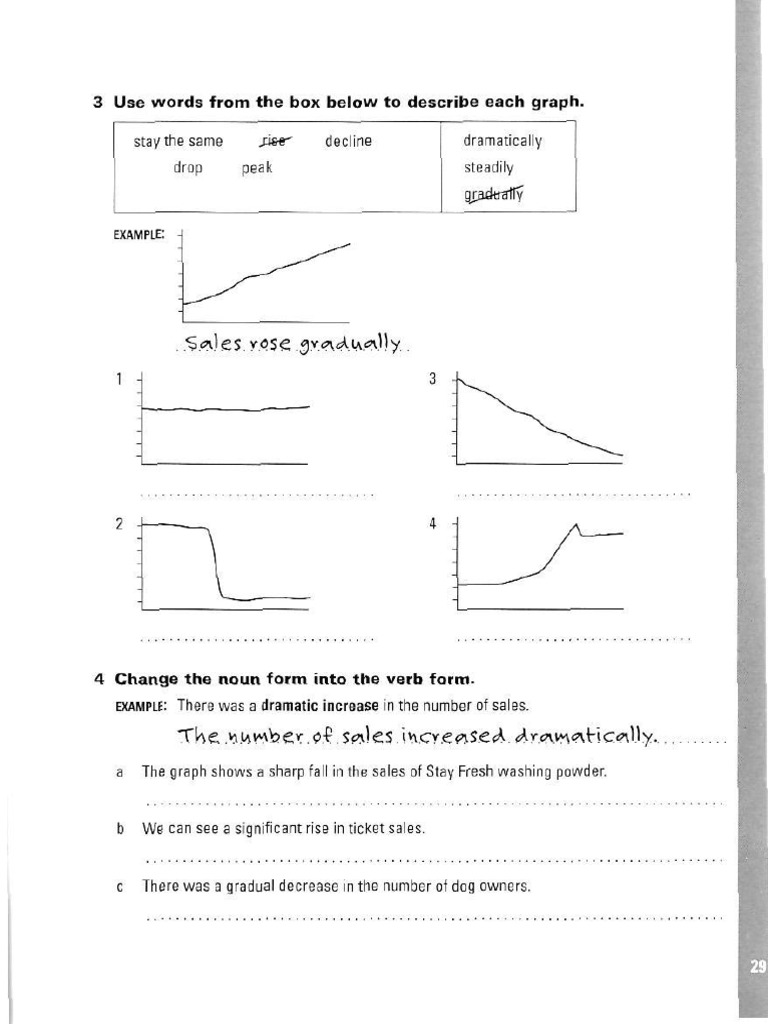 Graphs (ESL) Business Presentation PDF