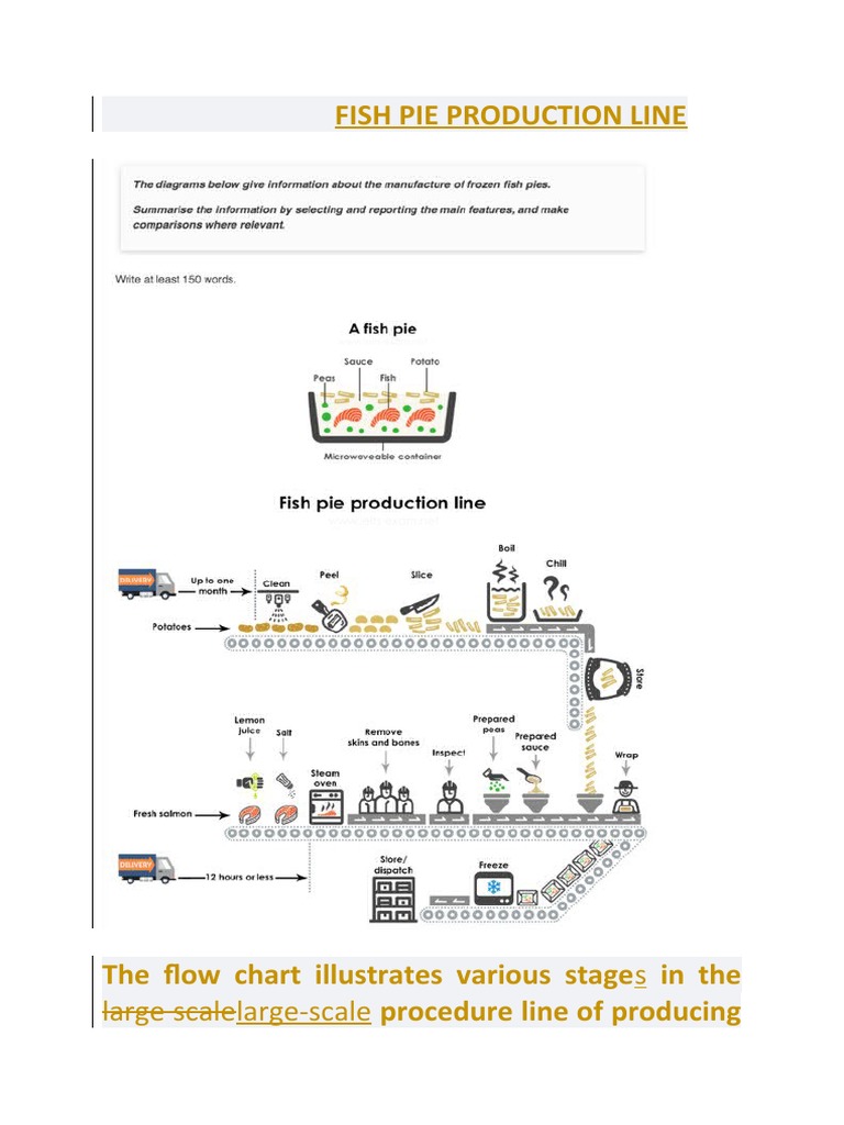 A59 TRẦN HÀ PHƯƠNG A 59 FISH PIE PRODUCTION LINE PDF