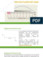 1.2 Diagramas de Flujo de Caja