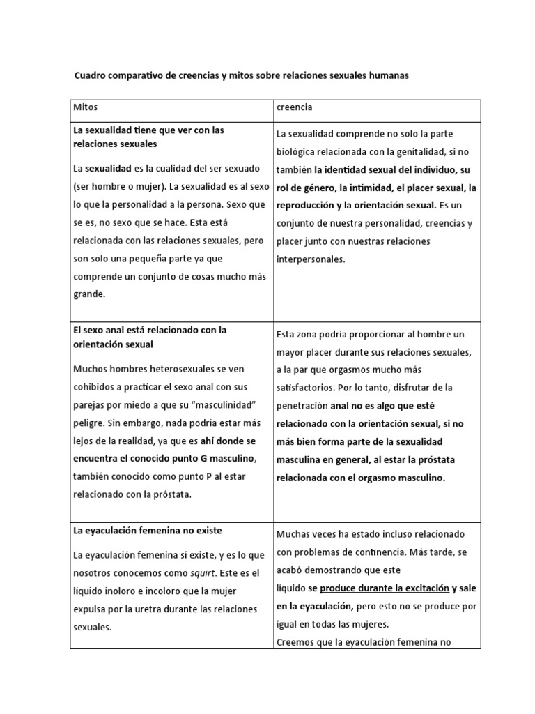 Mitos y realidades sobre la sexualidad | PDF | La sexualidad humana ...