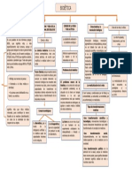 Cuadro Tercer Parcial Bioetica