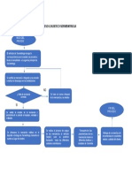Flujograma Servientrega