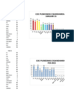 Coc Puskesmas Cigandamekar Januari 15