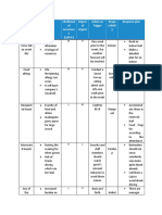 Risk Matrix