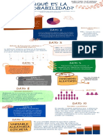 ¿Qué Es La Probabilidad? - Infografía