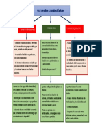 Corrientes Criminologicas