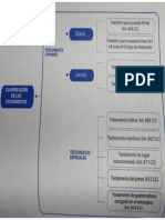 Clasificación de los testamentos