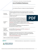 Overview of Antibacterial Drugs - Infectious Diseases - Merck Manuals Professional Edition 2