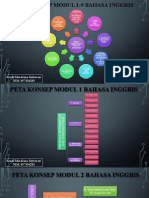 Peta Konsep Modul 1 Dan 9 Bahasa Inggris Untuk Guru SD - Sandi Mardiana Setiawan - 857334283