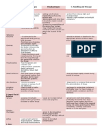 Liquid Preparations B. Advantages Disadvantages C. Handling and Storage 1.aqueous Solutions