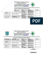 Bukti Evaluasi Dan Tindak Lanjut Perbaikan Tahun 2018 Dan 2019