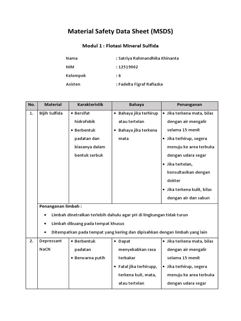 MSDS Modul 1 - Satriya Rahmandhika Khinanta - 12519002 | PDF