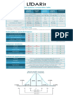 LiDARit Comparative table v2