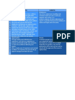 FLORES 11B_Topic 2 Assignment - SWOT and PEST Analysis