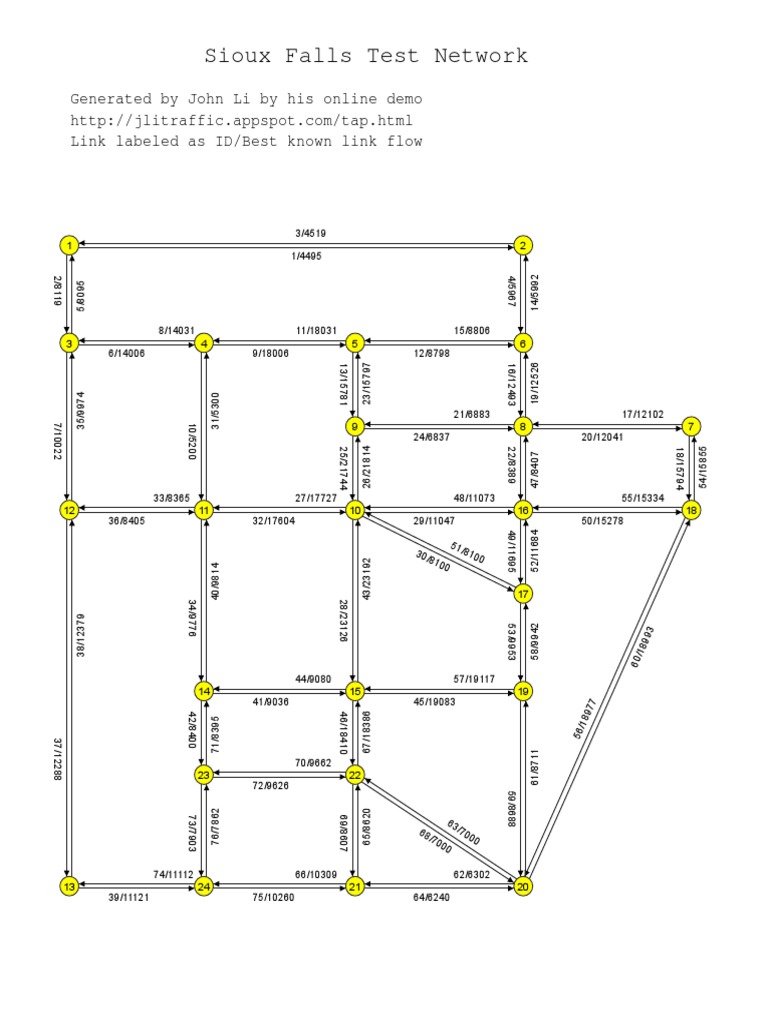 Sioux Falls Network Flow PDF