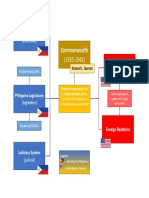 Government Paradigm - Commonwealth