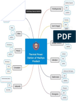 Thermal Power Station