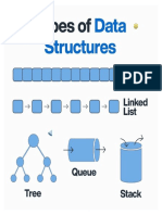 Types of Data Structres