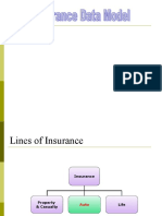 Lines of Insurance