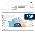 WEF_TTCI_2019_Profile_TUR