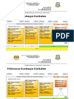 KANDUNGAN KURIKULUM - MORAL