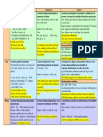 Cuadro Tiempos Verbales en Ingles