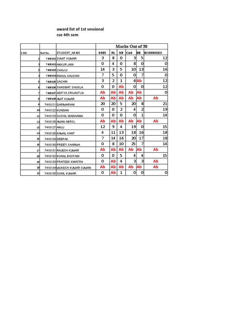 CSE 4th Sem Sessional Exam Results | PDF