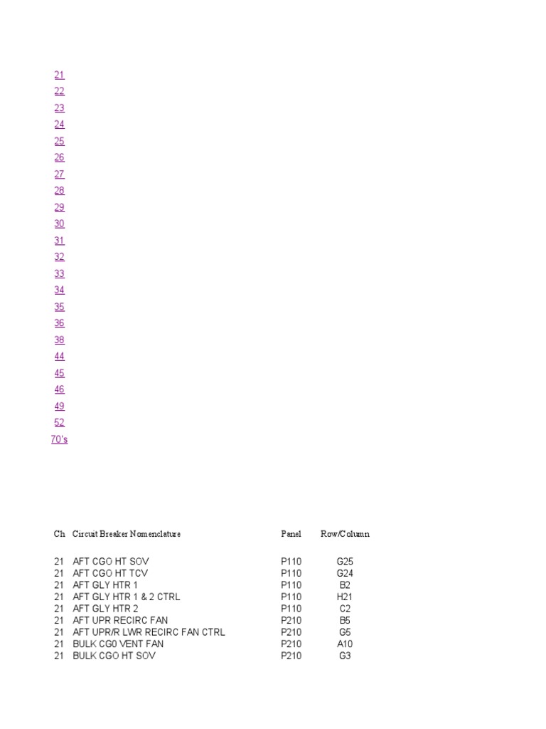 777 CB List | PDF