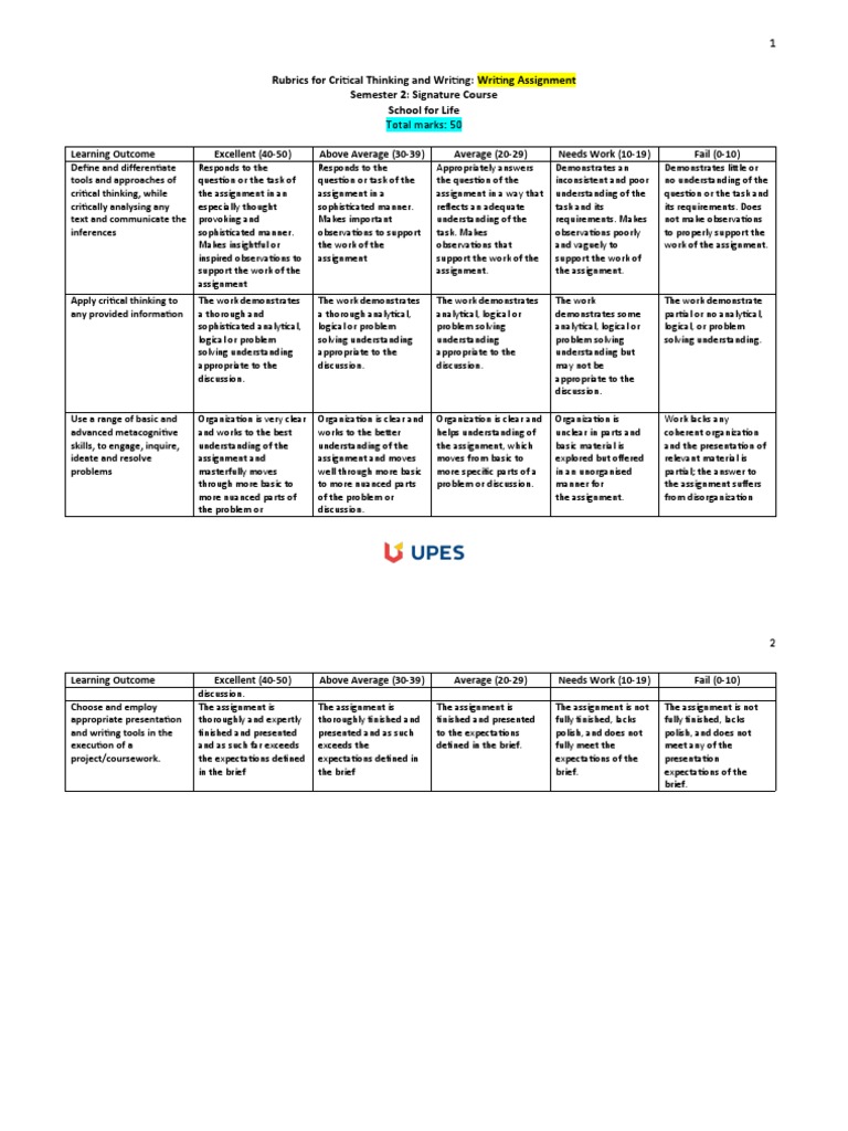 Rubrics For Critical Thinking and Writing | PDF | Thought | Rubric ...