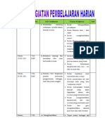 Download Agenda Kegiatan Pembelajaran Harian by meliyuliani SN56908399 doc pdf