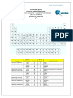 Lista de símbolos químicos y sus nombres