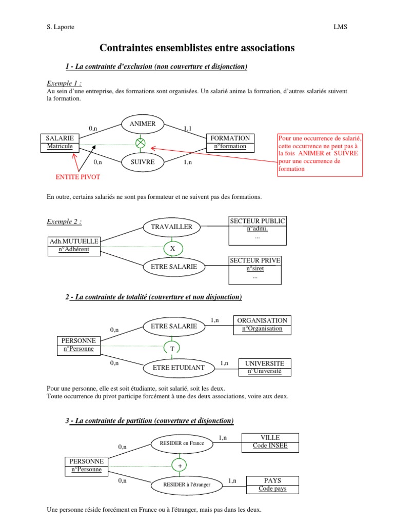 Contraintes ensemblistes en associations | PDF | Informatique | Business