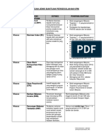 kategorijenisbantuansekolahkpm