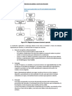 Proceso de Harina y Aceite de Pescado