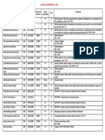 Alunos Com Deficiência - 2022 - Atualizado - 24-03