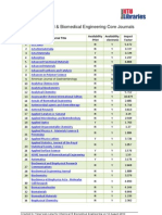 List of Chemical & Bio Medical Engineering Core Journals