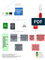 Mapa Conceptual - Manejo de Residuos Hospitalarios