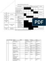 Jadwal Perencanaan Pelatihan Kader Ukgm