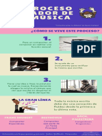 El Proceso Creador de La Musica