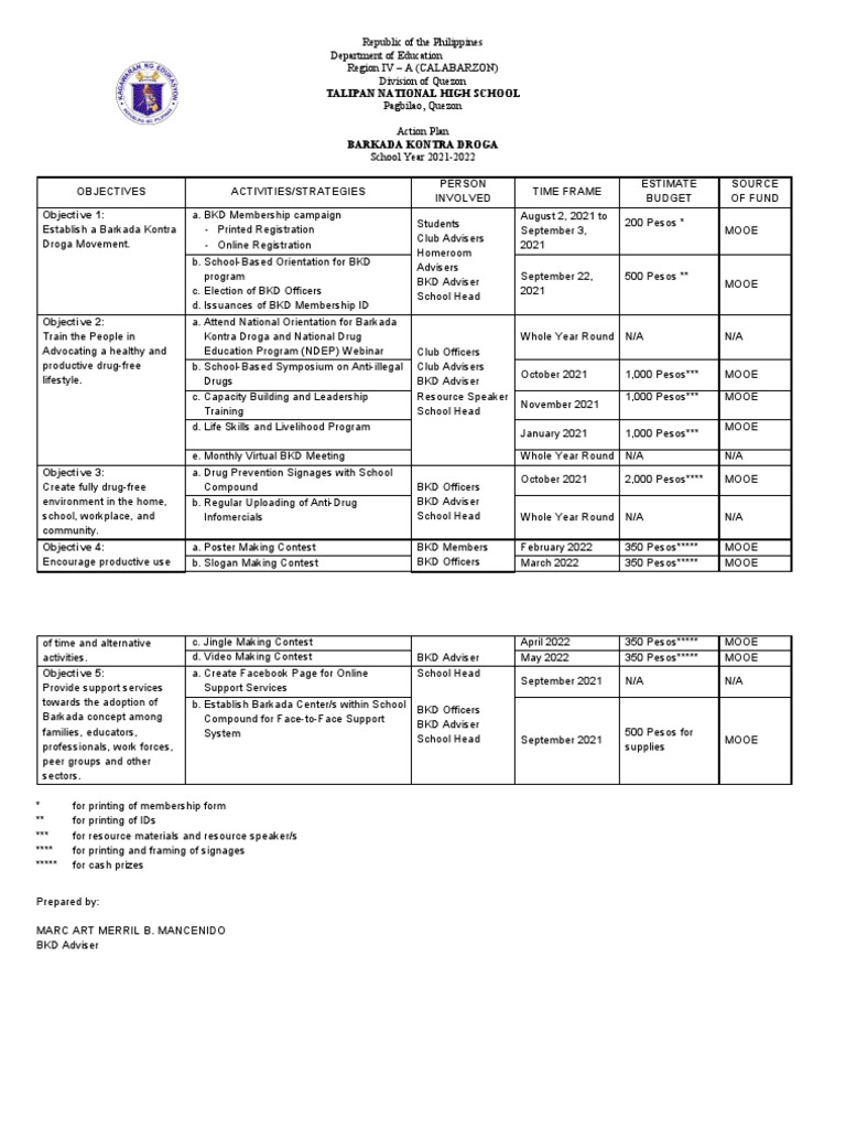 Barkada Kontra Droga (BKD) Sample Action Plan 2021-2022 | PDF