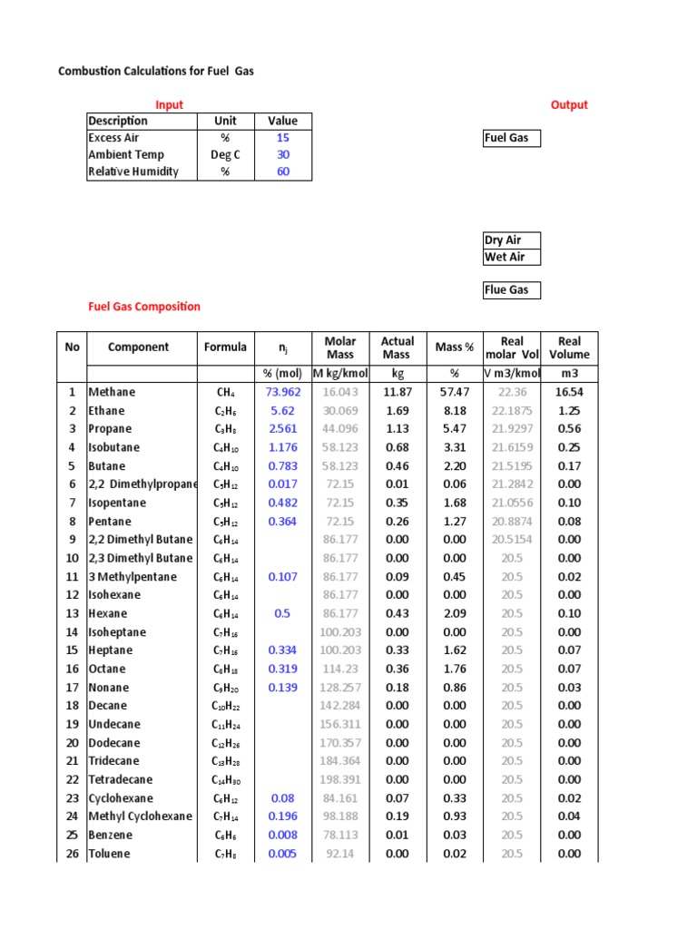 Input Output: Combustion Calculations For Fuel Gas | PDF | Carbon ...