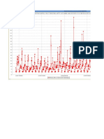 High Detected Packet Loss Rate On Site T2820 Mapped To CP T2444