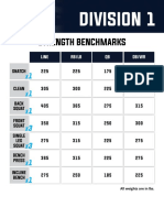 Division 1: Strength Benchmarks