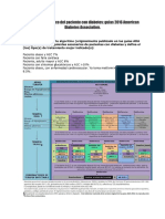 Enfoque terapéutico del paciente con diabetes tipo 2