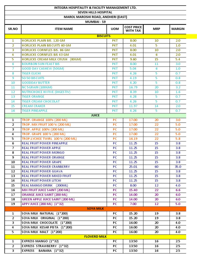 Copy of List of Mrp Items Potato Chip Drink