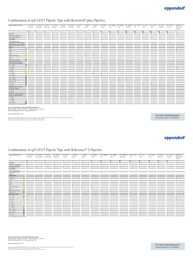 Eppendorf Liquid Handling Technical Data Pipettes Tips Combinations