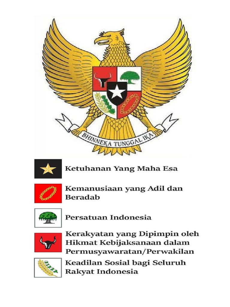 GARUDA | PDF
